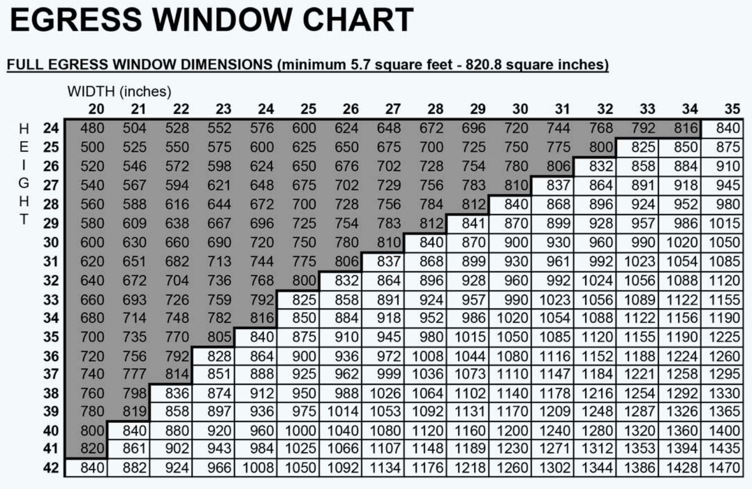 Egress Window Sizing Chart EZegress Windows